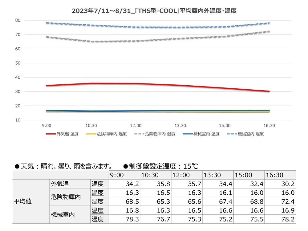 THS型-COOLの製品画像